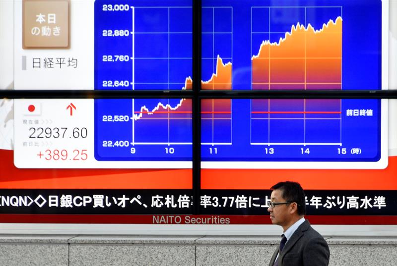  La Bourse de Tokyo avance de 0,98% Ã  l'ouverture Ã  22,635.87 points